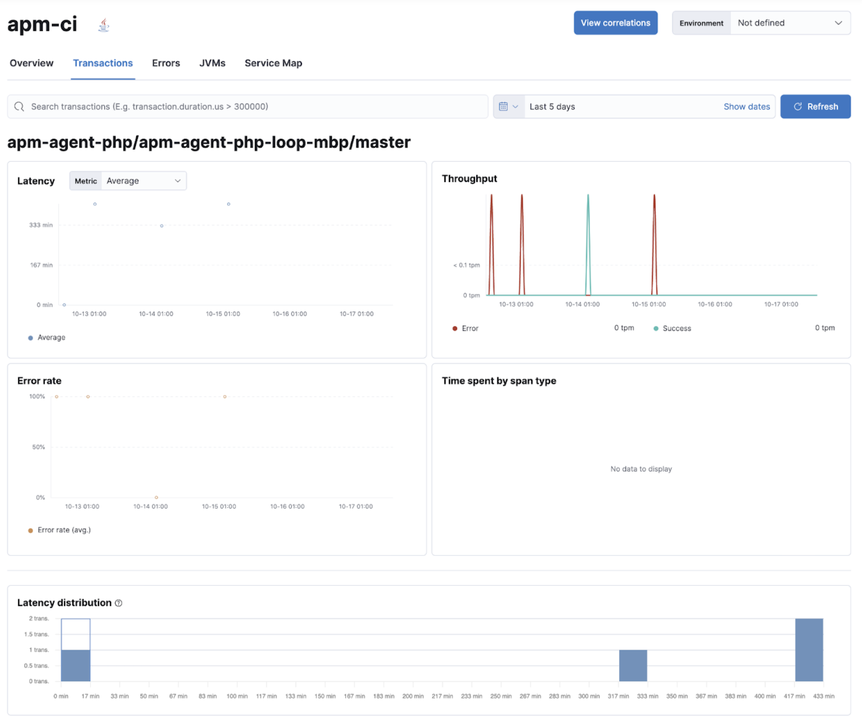 Performance overview of a Jenkins pipeline in Elastic Observability Jenkins pipeline overview